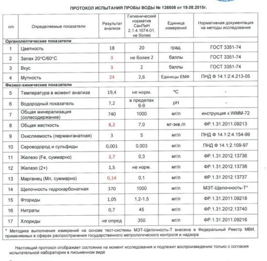 Очистка воды в загородном доме: 5 советов по организации