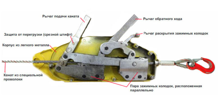 Лебедка рычажная – 6 советов по выбору
